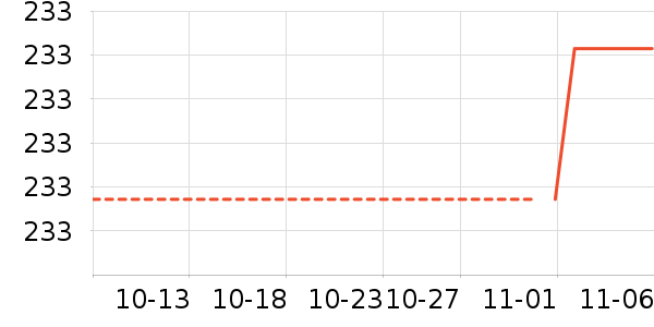 ��Խ��ʷ�۸�