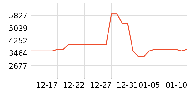 ����΢����һ���/����¯��ʷ�۸�