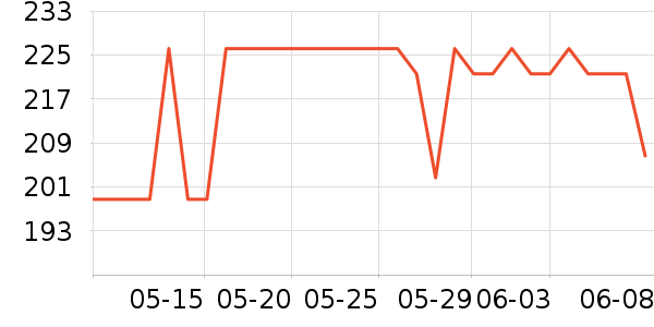 ������ī����ʷ�۸�