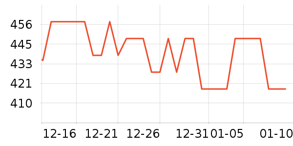 ����ư׾���ʷ�۸�