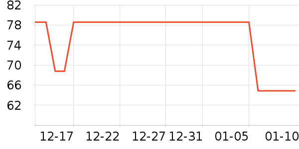 �����ֵ��������ʷ�۸�