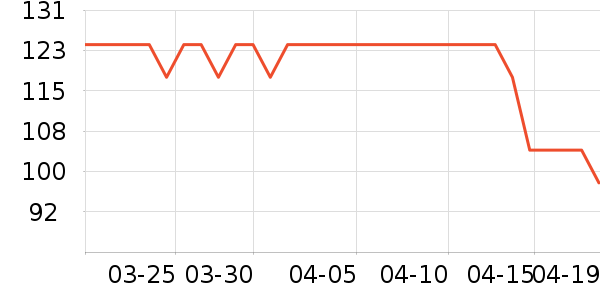 ֮������̾���ʷ�۸�