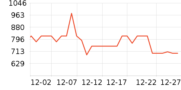 С���������̲�Ʒ��ʷ�۸�