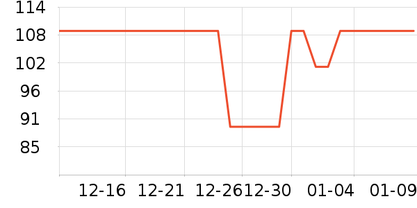 One's Memberʳ������ʷ�۸�