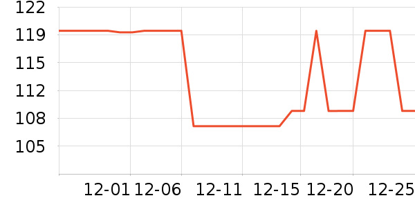 С��������ʷ�۸�