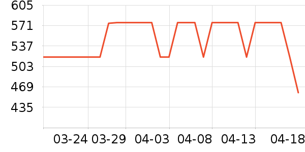 �ղ���ѹ������ʷ�۸�