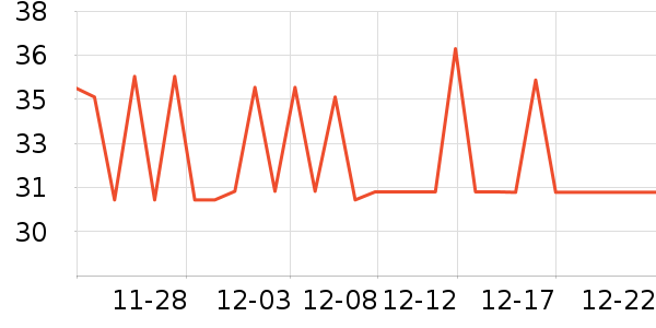 Ubras����������ʷ�۸�