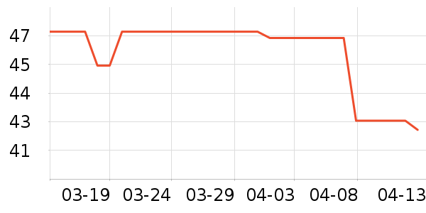 ��Сƿţ��/��Ʒ��ʷ�۸�