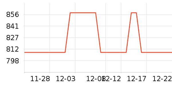 �������г���ʷ�۸�