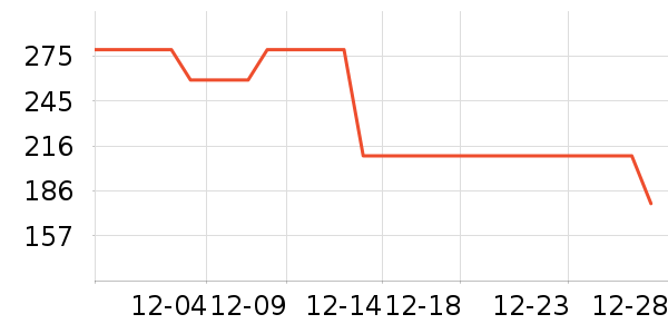 ��������ѹ������ʷ�۸�