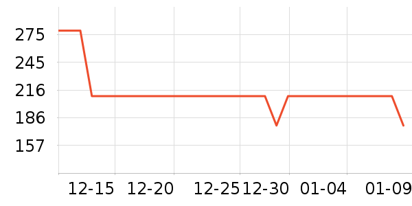 ��������ѹ������ʷ�۸�