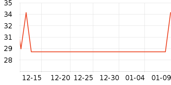 �Ѱ��ֳ�������������ʷ�۸�