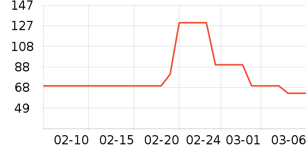 �ٷ���ţ��/��Ʒ��ʷ�۸�