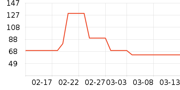 �ٷ���ţ��/��Ʒ��ʷ�۸�