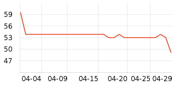 �ٷ���ţ��/��Ʒ��ʷ�۸�