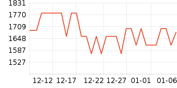 ޢ����������ʷ�۸�