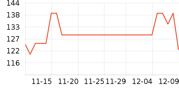 KeepӾ����ʷ�۸�