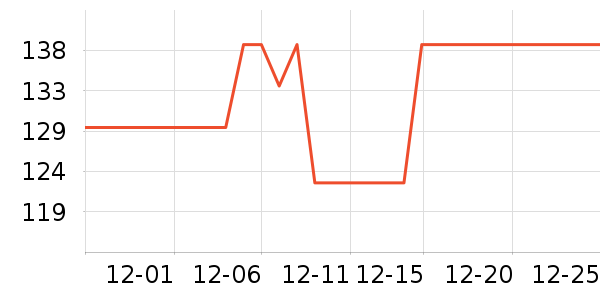 KeepӾ����ʷ�۸�