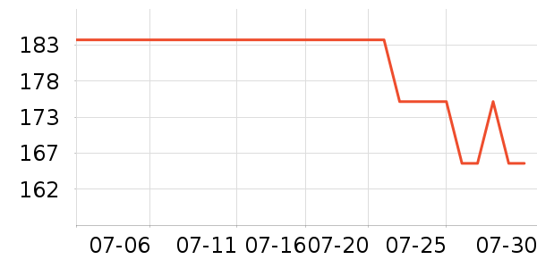 ��λ����Ϸ�ֱ���ʷ�۸�