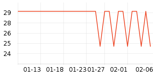 ά����ϴɹ��Ʒ��ʷ�۸�