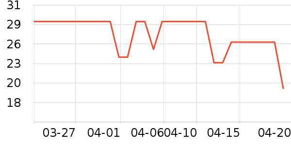 ά����ϴɹ��Ʒ��ʷ�۸�