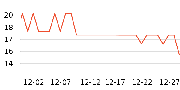 ���α�����ʷ�۸�