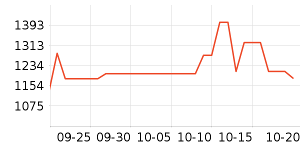 ������ë����Ʒ��ʷ�۸�