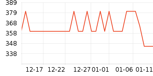 ����ϣ��ë����ʷ�۸�