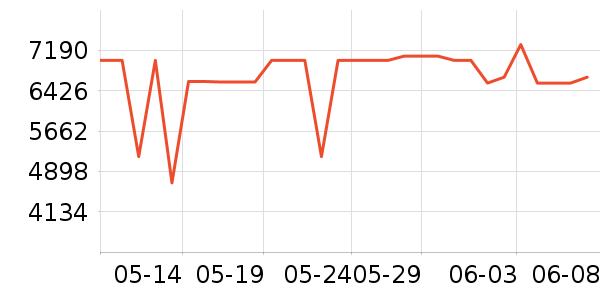 ������ϴ�»���ʷ�۸�