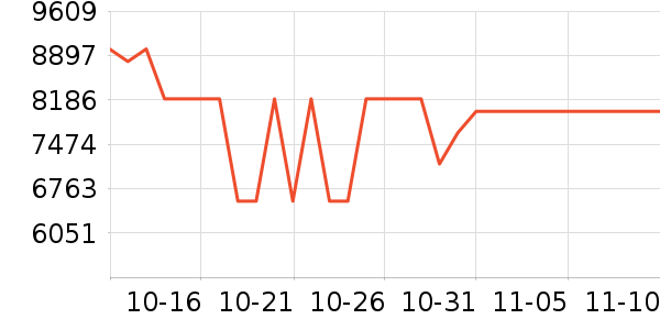 ������ϴ�»���ʷ�۸�