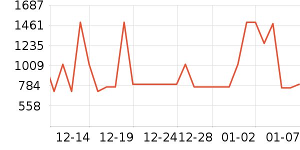 С���������̲�Ʒ��ʷ�۸�