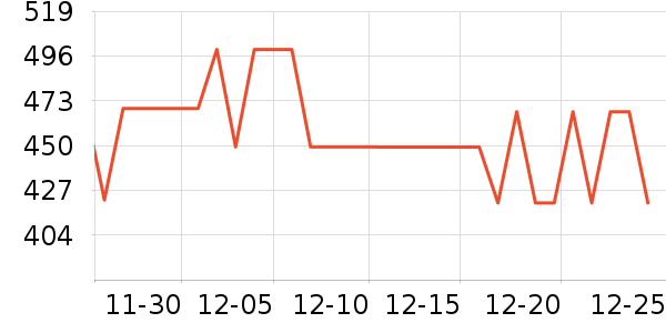 ŷ�ֵ綯��ˢ��ʷ�۸�