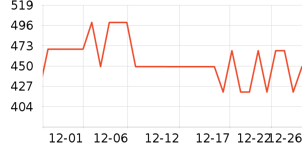 ŷ�ֵ綯��ˢ��ʷ�۸�