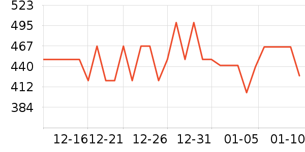 ŷ�ֵ綯��ˢ��ʷ�۸�