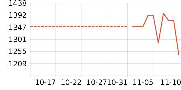 С����ʷ�۸�