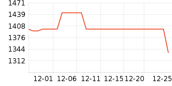 С����ʾ����ʷ�۸�