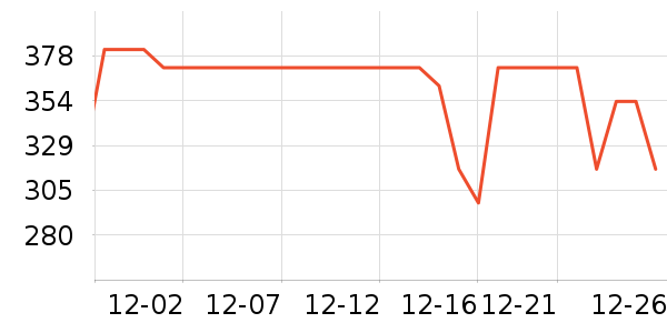 ���յ�����/����ʷ�۸�