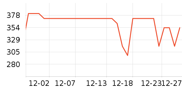 ���յ�����/����ʷ�۸�