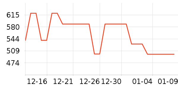 ׷�ٵ紵����ʷ�۸�