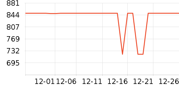 ����ϴ�»���ʷ�۸�