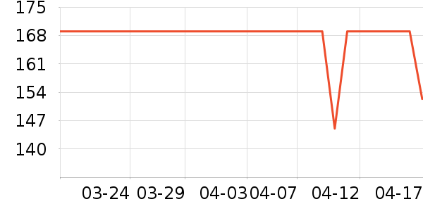 ���ĸ߹���ʷ�۸�