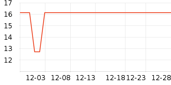 ��ǧ�п���������ʷ�۸�