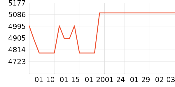 �߲ʺ�ʼǱ�������ʷ�۸�