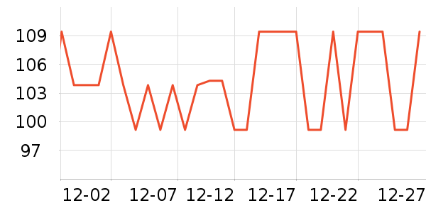 ����Ⱦ��/�̷�/������ʷ�۸�