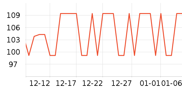 ����Ⱦ��/�̷�/������ʷ�۸�