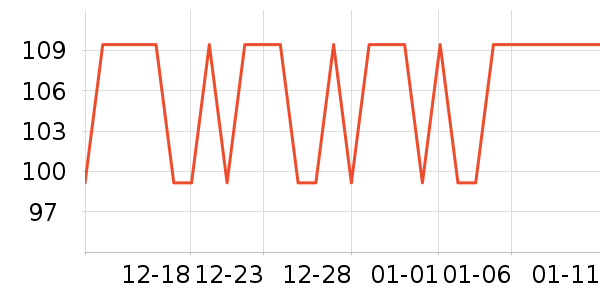 ����Ⱦ��/�̷�/������ʷ�۸�