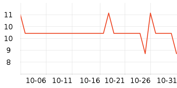 �Ƚ�ʪ��ֽ��ʷ�۸�