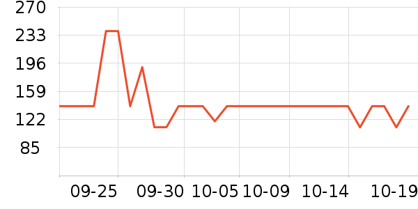 ������о/����/��ͷ��ʷ�۸�