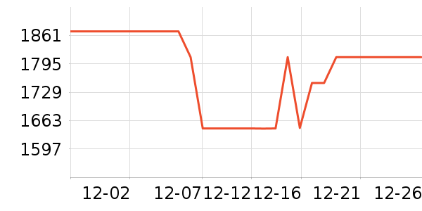 ��ţ�����/�ֱ���ʷ�۸�