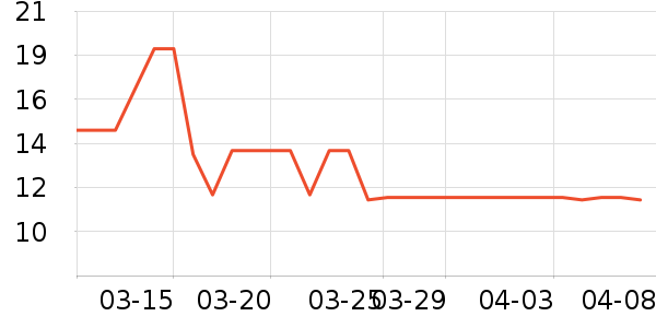 �������ѹ�������ʷ�۸�